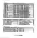 Fig. 125 - Method and software for group floating-point arithmetic operations