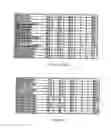 Fig. 146 - Method and software for group floating-point arithmetic operations