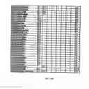Fig. 147 - Method and software for group floating-point arithmetic operations