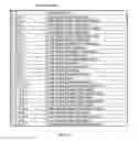 Fig. 149 - Method and software for group floating-point arithmetic operations