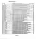 Fig. 153 - Method and software for group floating-point arithmetic operations