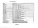 Fig. 157 - Method and software for group floating-point arithmetic operations