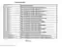 Fig. 161 - Method and software for group floating-point arithmetic operations