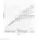 Fig. 174 - Method and software for group floating-point arithmetic operations