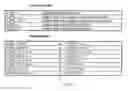 Fig. 203 - Method and software for group floating-point arithmetic operations
