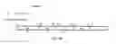 Fig. 207 - Method and software for group floating-point arithmetic operations