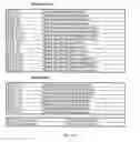 Fig. 221 - Method and software for group floating-point arithmetic operations