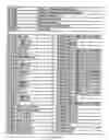 Fig. 32 - Method and software for group floating-point arithmetic operations