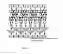 Fig. 323 - Method and software for group floating-point arithmetic operations