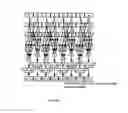 Fig. 333 - Method and software for group floating-point arithmetic operations