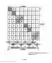 Fig. 334 - Method and software for group floating-point arithmetic operations