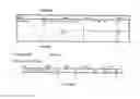 Fig. 340 - Method and software for group floating-point arithmetic operations