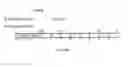 Fig. 374 - Method and software for group floating-point arithmetic operations