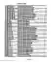 Fig. 41 - Method and software for group floating-point arithmetic operations