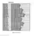 Fig. 43 - Method and software for group floating-point arithmetic operations