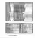 Fig. 44 - Method and software for group floating-point arithmetic operations
