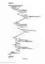 Fig. 59 - Method and software for group floating-point arithmetic operations