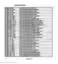 Fig. 79 - Method and software for group floating-point arithmetic operations