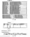 Fig. 80 - Method and software for group floating-point arithmetic operations