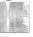 Fig. 82 - Method and software for group floating-point arithmetic operations