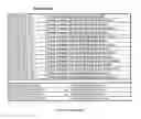 Fig. 83 - Method and software for group floating-point arithmetic operations