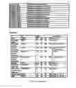 Fig. 90 - Method and software for group floating-point arithmetic operations