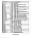 Fig. 98 - Method and software for group floating-point arithmetic operations