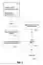 Fig. 03 - Method and apparatus for managing confidential information