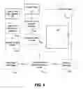 Fig. 05 - Method and apparatus for managing confidential information