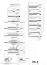 Fig. 06 - Method and apparatus for managing confidential information