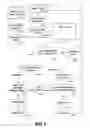 Fig. 07 - Method and apparatus for managing confidential information