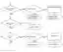 Fig. 01 - Process for improving design-limited yield by localizing potential faults from production test data