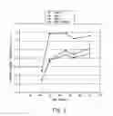 Fig. 04 - Fuel components, fuel compositions and methods of making and using same