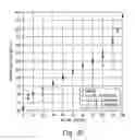 Fig. 18 - Fuel components, fuel compositions and methods of making and using same