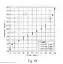 Fig. 19 - Fuel components, fuel compositions and methods of making and using same