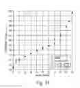 Fig. 20 - Fuel components, fuel compositions and methods of making and using same
