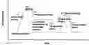 Fig. 01 - Manufacturing method for isothermal evaporation casting process