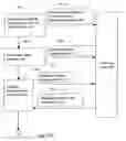 Fig. 09 - Method and system for tracking and verifying medication