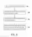 Fig. 07 - DRIVING METHOD FOR REDUCING COLOR SHIFT