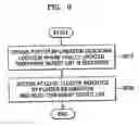 Fig. 07 - METHOD OF RECORDING TEMPORARY DEFECT LIST ON WRITE-ONCE RECORDING MEDIUM, METHOD OF REPRODUCING THE TEMPORARY DEFECT LIST, RECORDING AND/OR REPRODUCING APPARATUS, AND THE WRITE-ONCE RECORDING MEDIUM