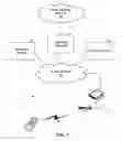 Fig. 02 - METHOD OF DEPLOYING AN ACCESS POINT FOR AN IP-BASED WIRELESS NETWORK