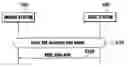 Fig. 01 - Operating mode transition method and control apparatus for power saving of mobile station