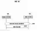 Fig. 02 - Operating mode transition method and control apparatus for power saving of mobile station
