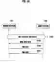 Fig. 03 - Operating mode transition method and control apparatus for power saving of mobile station