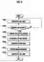 Fig. 05 - Operating mode transition method and control apparatus for power saving of mobile station