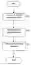 Fig. 01 - Data transmission record keeping method