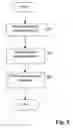 Fig. 09 - Data transmission record keeping method