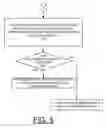Fig. 06 - Implementing B-picture scene changes