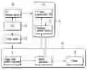 Fig. 01 - Search System and Search Method