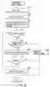 Fig. 17 - Search System and Search Method